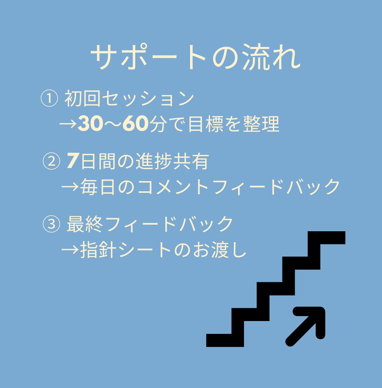 7日間あなたの目標に沿った習慣を並走します 小さな一歩を確実に、"一人じゃない"から進める習慣化サポート イメージ2