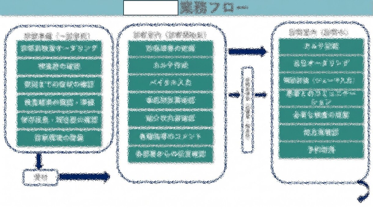 衛生委員会を離職防止に活かす職場改善案を提案します 形式だけの衛生委員会を活性化！作業療法士が離職防止に繋げます イメージ4