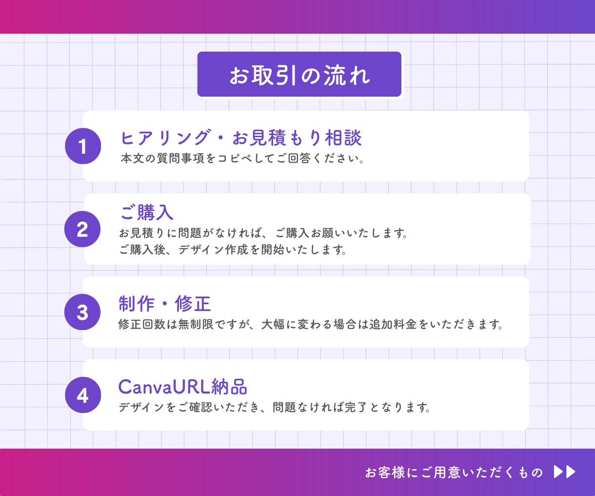 インスタフィード投稿作成します 台本やテンプレートもあるけど作成時間がないあなたへ！ イメージ4