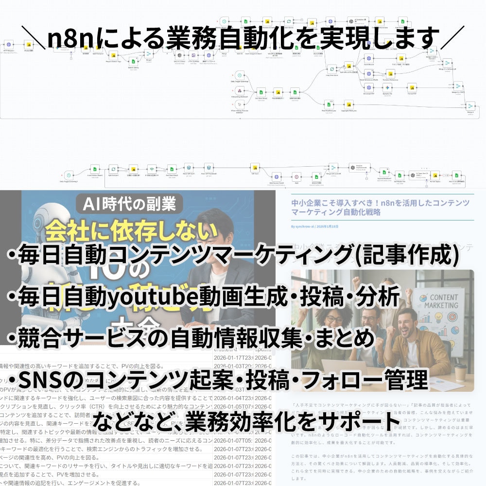 n8n・difyを活用した業務の自動化を実現します コンテンツ生成・業務効率化・人員コストの削減 イメージ1
