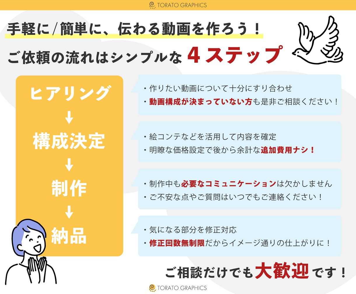 修正無制限★商品やサービス等のPR動画作ります まずは無料相談から！初めての方もゼロからサポートいたします！ イメージ2