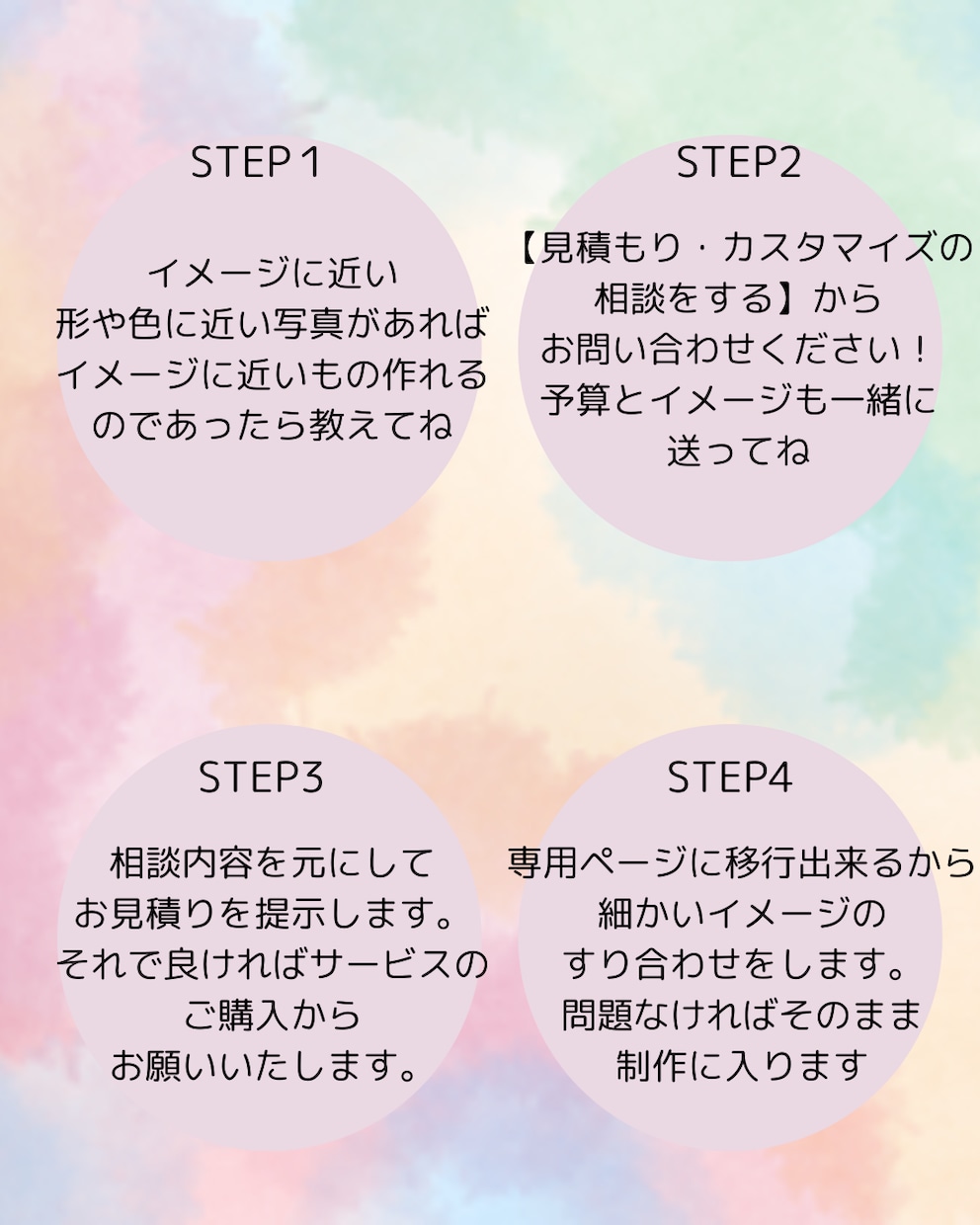 オーダーメイドウェディングブーケ作ります 想いをカタチに。世界にひとつだけのブーケをお届けします イメージ4