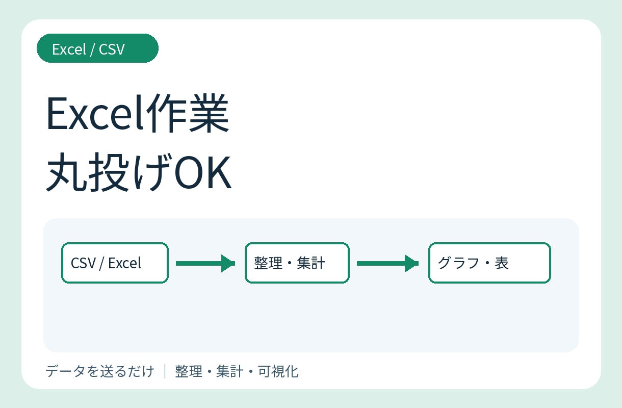Excel・CSVの整理と集計を代行します データを送るだけ｜集計・グラフまで見やすく整理 イメージ1