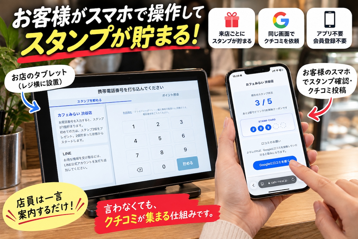 レジ横に置くだけでGoogleクチコミを集めます アプリなし・会員登録なし・電話番号だけで口コミを増やします イメージ1