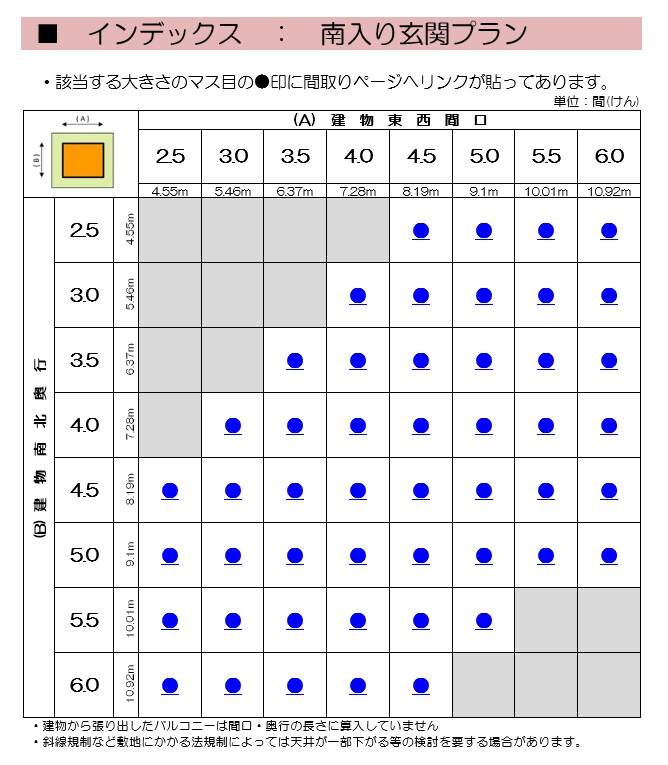 その敷地に建つ建物プランがかわかります 敷地に合わせた145プラン収録の間取り集 イメージ5