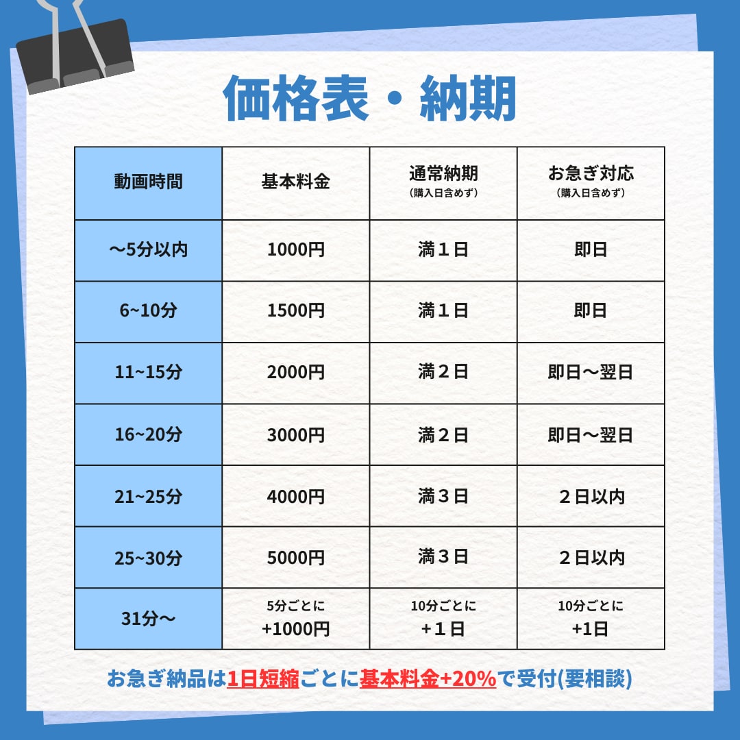 フルテロップ作成承ります 読みやすいフルテロップをお手頃価格で！ イメージ4