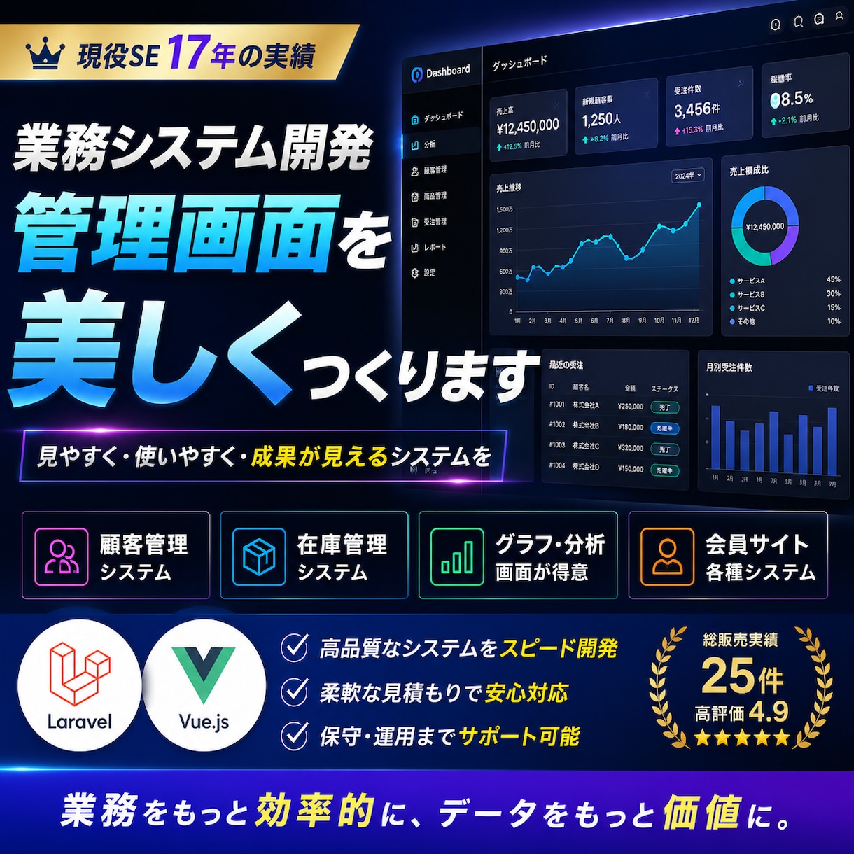 かっこいい管理画面のWebサービスつくります 管理システムなどグラフ表示するものが得意です イメージ1