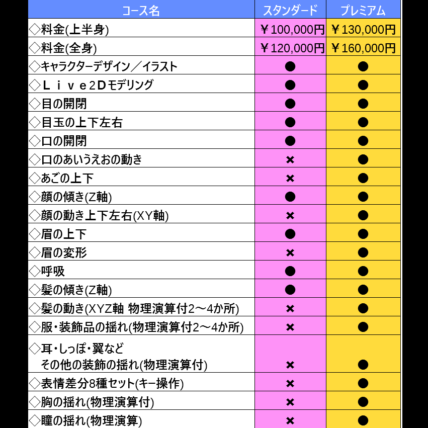Vtuberのイラストからモデリングまで制作します 高品質Vtuberをイラストからモデリングまで一括おまかせ！ イメージ8