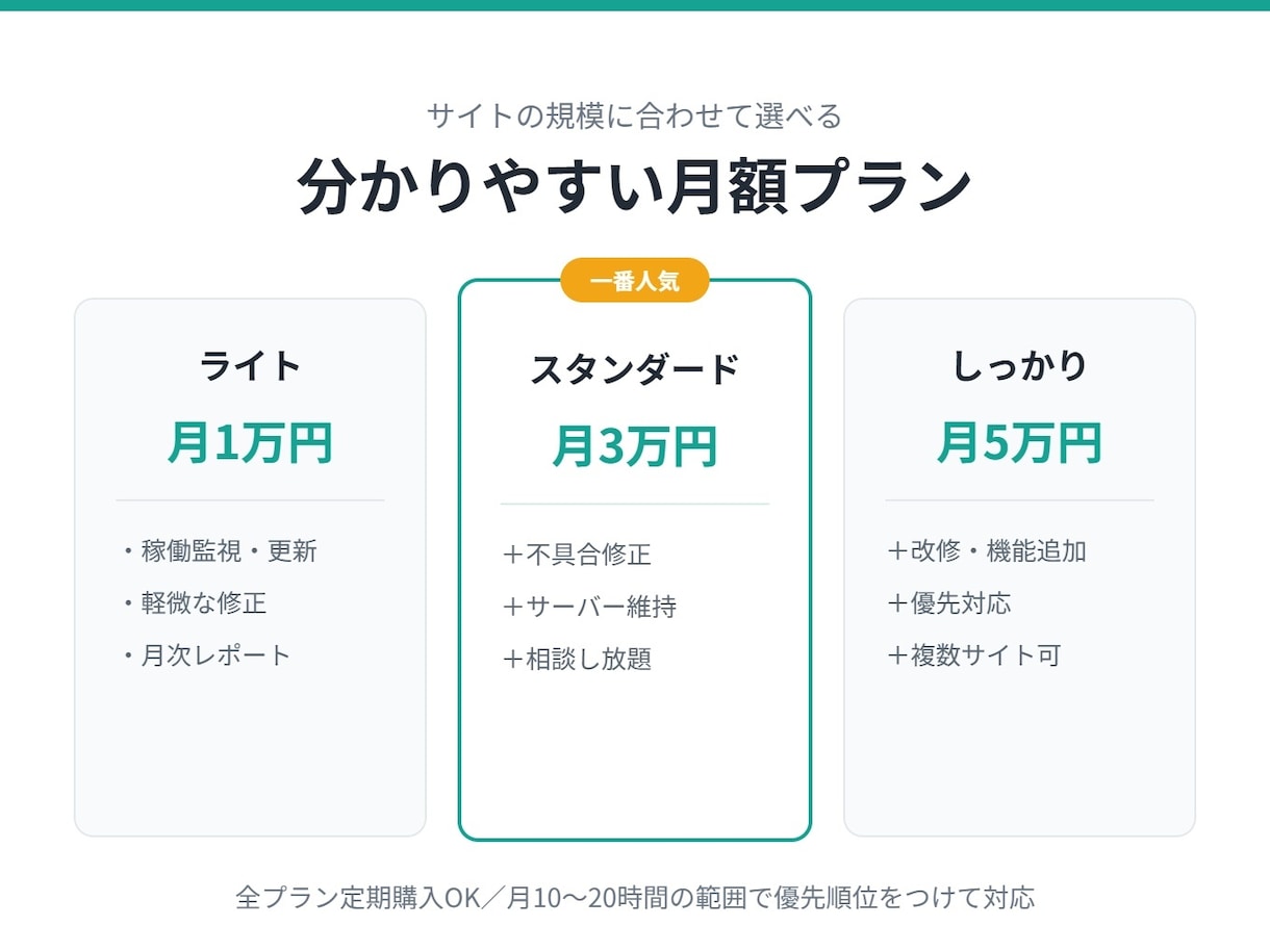 サイトもサーバーもまとめて月額保守します 制作会社の代わりに、サイトの保守・更新を引き受けます イメージ2