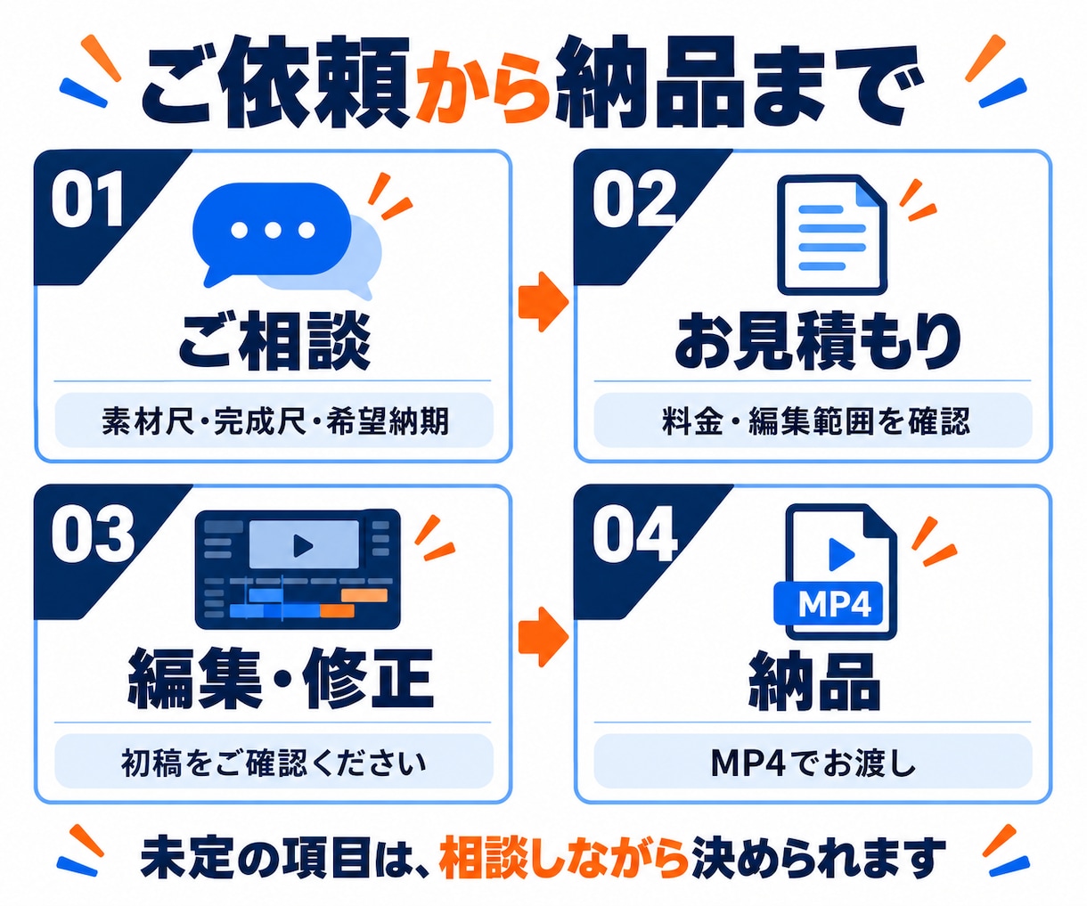 YouTubeショートを2本編集します 各60秒・2本5,000円｜チームで継続対応 イメージ3