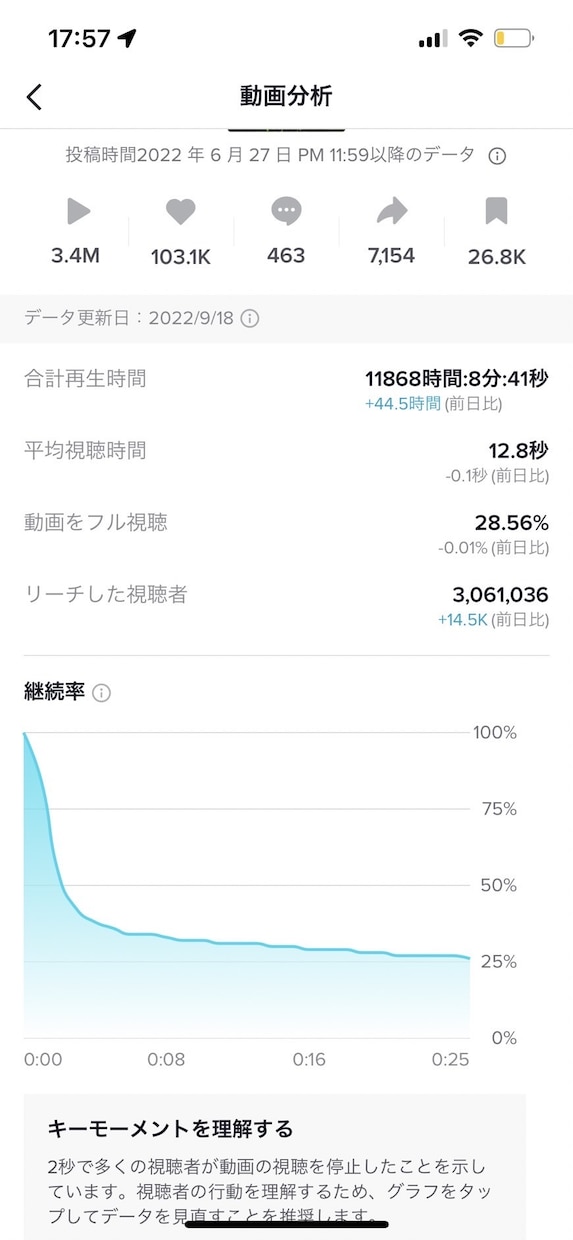 5万フォロワーTikTokerが電話コンサルします フォロワー0〜3万人の方限定、バズるTikTokコンサル イメージ3