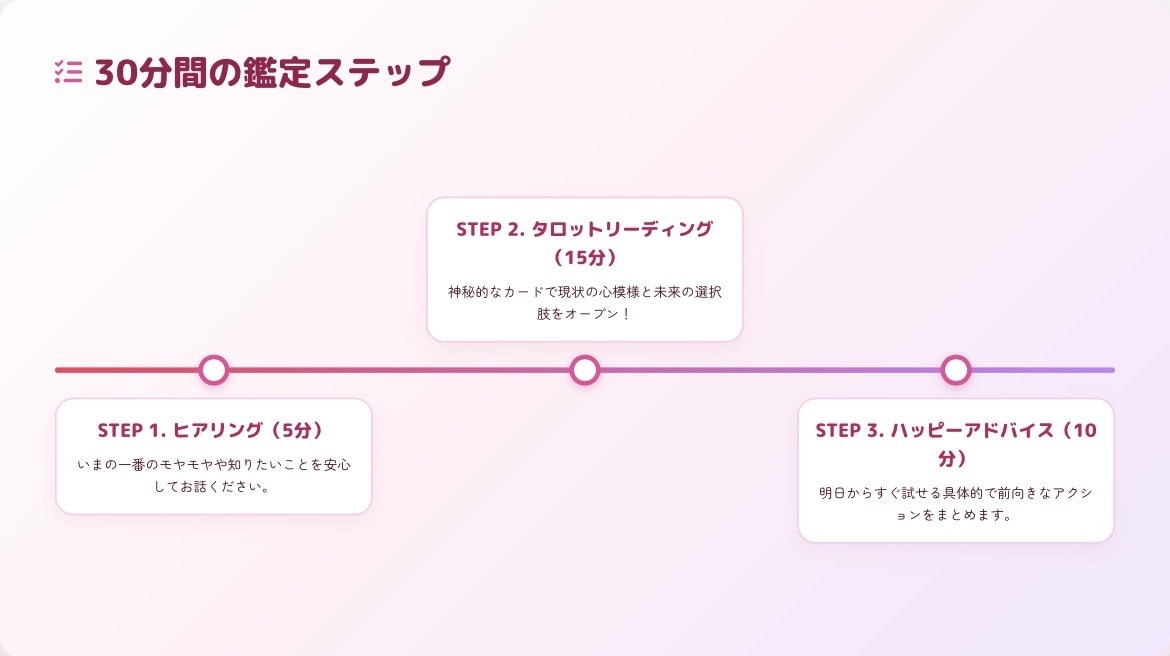 あなたの推し活を占います 推し活専門タロット鑑定〜推しと自分、どちらも大切にする〜 イメージ3