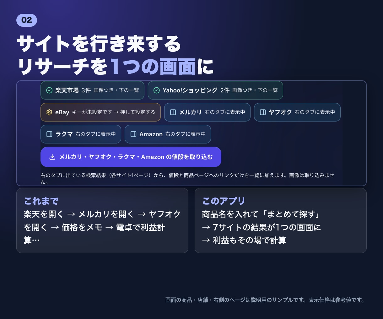 物販7サイト相場比較ツールを提供します サイトを行き来せず相場と利益を一目で比較！ラクラクリサーチ イメージ2