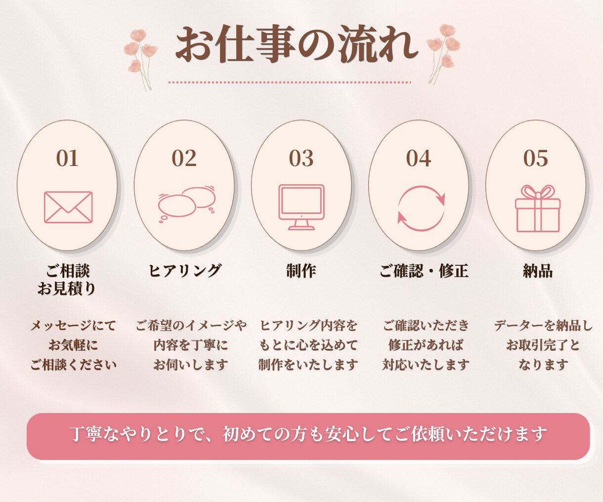 女性向けWEBバナー制作します 女性目線で伝わる画像を制作します						 イメージ9