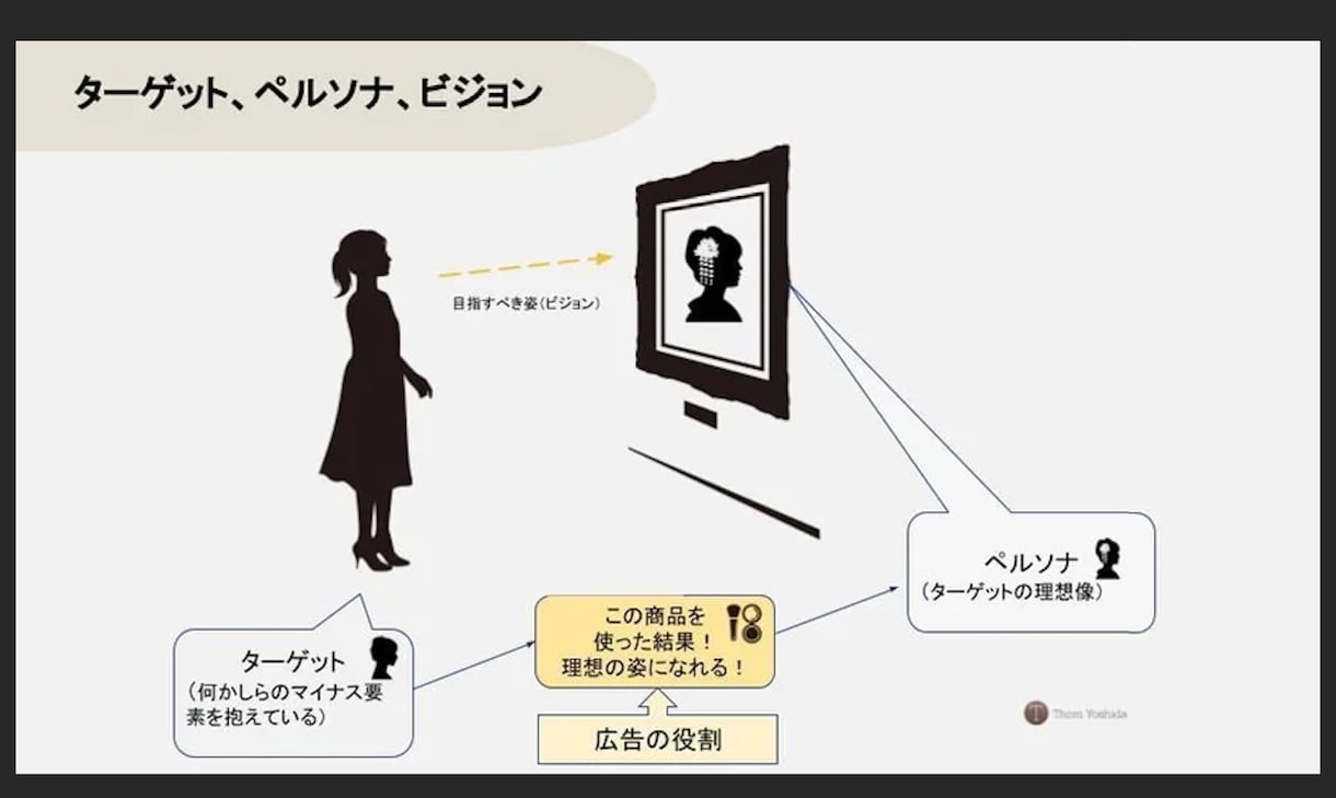 Web制作の為の世界観構築のコツ教えます ビジュアル的なディレクションに必要な世界観の構築について イメージ6
