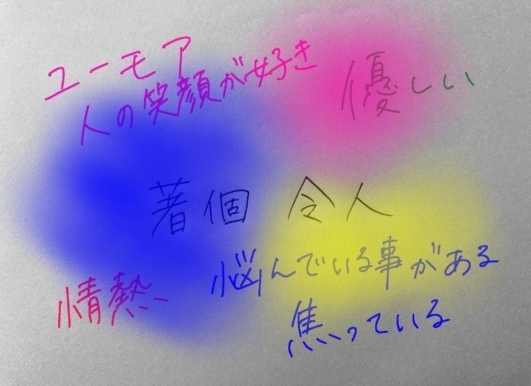 即日納品⭐︎お名前から視えるエネルギーを書きます 言葉ver.と色ver.どちらも視させていただきます！ イメージ1