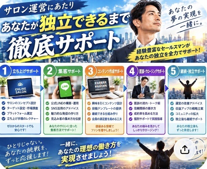 セールスマンがオンラインサロンの運営方法ます 集客→興味づけ→成約できればOK イメージ3