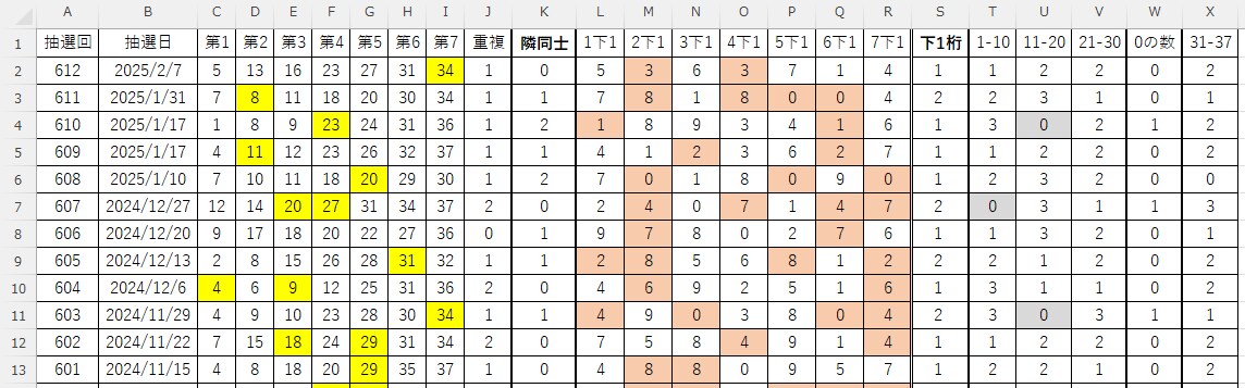 EXCEL版ロト７支援ソフトをご紹介いたします EXCELベースの特別なクイックピックツールをご提供します！ イメージ4