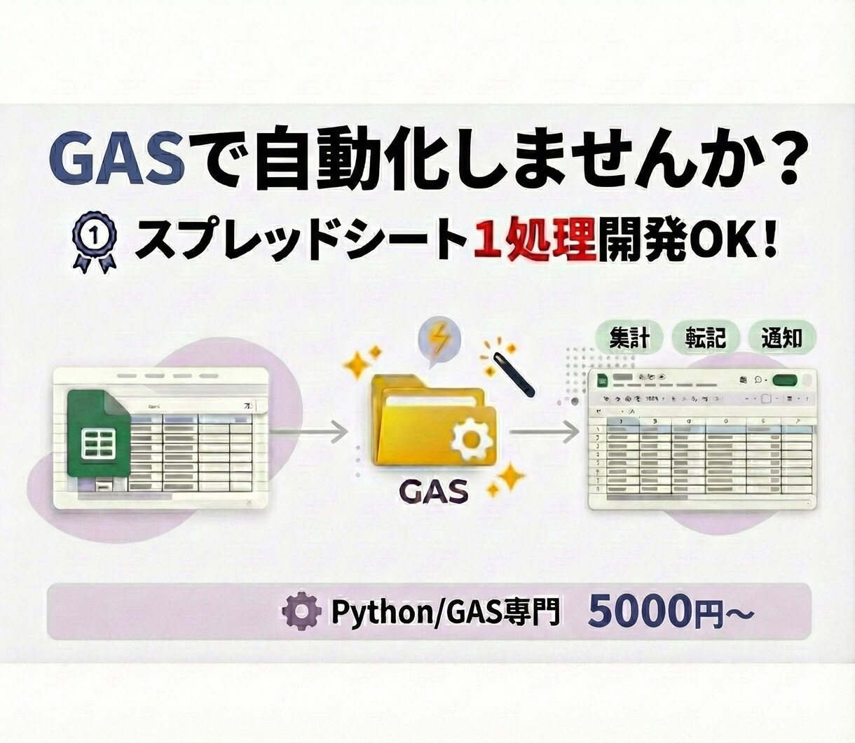 スプレッドシートをGASで1処理だけ自動化します 手作業を1つだけ自動化します。 イメージ1