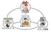 コロナ対策テレワークを始めたい経営者ご相談承ります テレワーク助成金についてアドバイス＆ご相談承ります イメージ2
