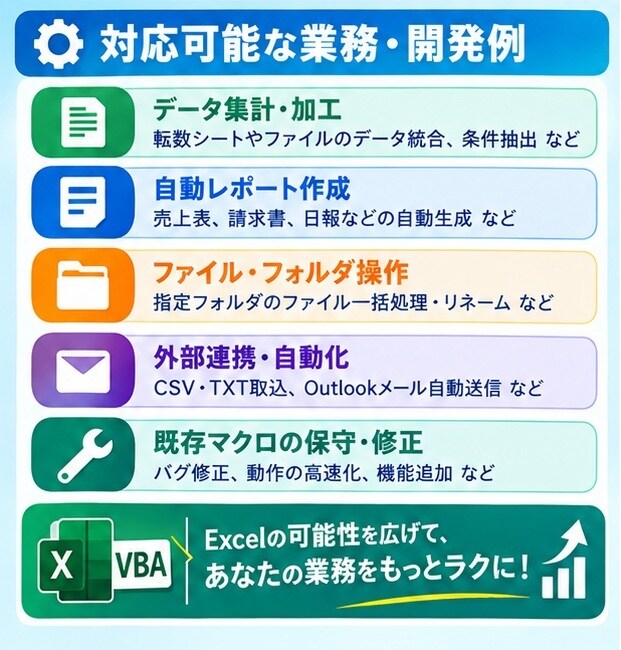 エクセルVBA・マクロ初心者でもサポートします 複雑なExcelもすっきり解決。プロが丸ごとサポートします！ イメージ4