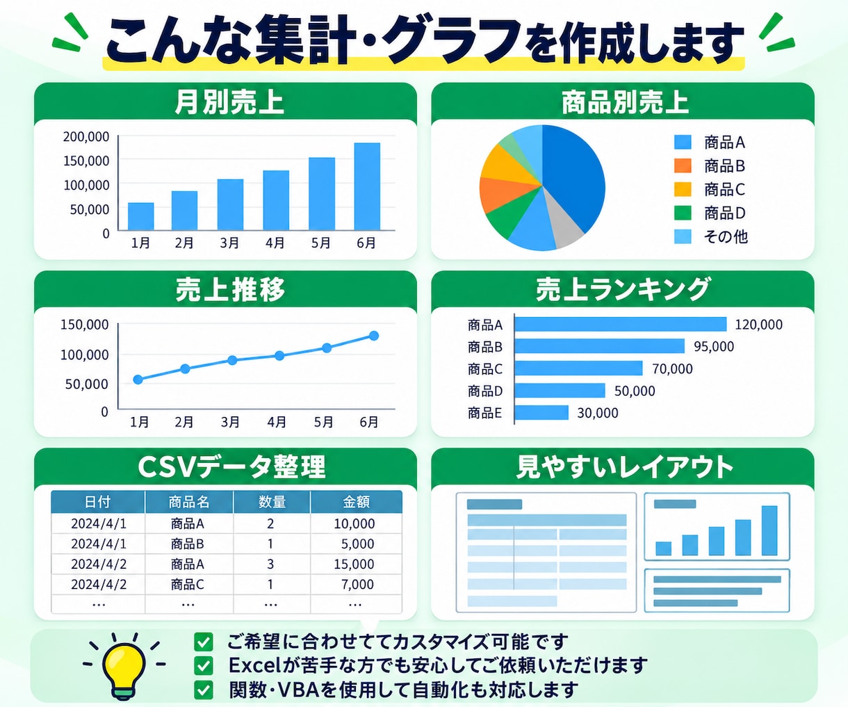 Excelの売上集計・売上推移レポートを自動化ます 月別・商品別に見やすい売上表を作成します イメージ2