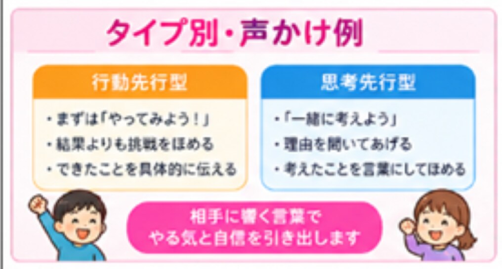誕生日でわかる、響く声かけタイプ診断します 「なぜ伝わらない？」がわかる。子にも部下にも使える気学診断 イメージ6