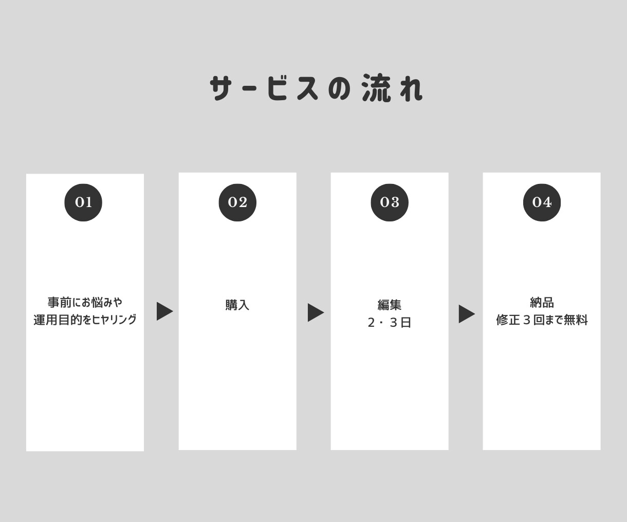 飲食店に特化したグルメのショート動画編集します 20代視点でバズる構成を設計し『話題化』させます イメージ5