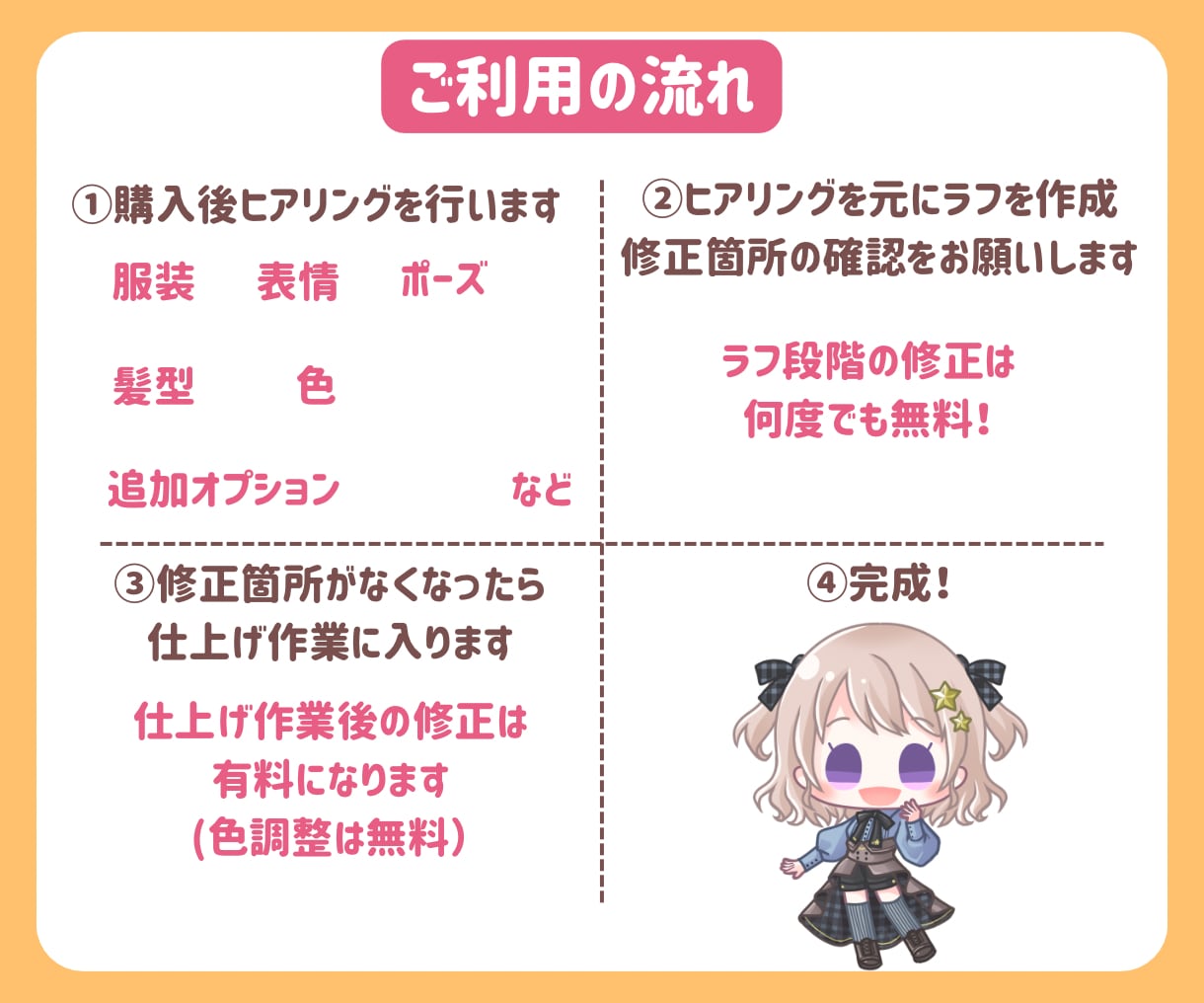 差分7個！ポップで可愛いデフォルメイラストかきます SNS・ブログ・動画配信等で使える！表情差分7個セットです♪ イメージ2