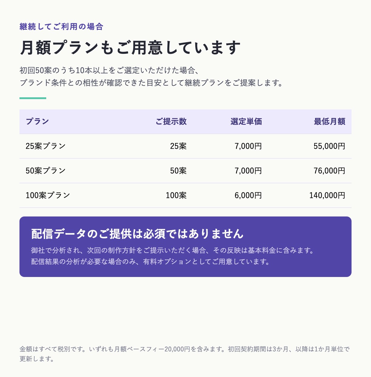 50案から選べる広告バナーを制作します 広告バナー50案から、選んだ10案を正式納品 イメージ6