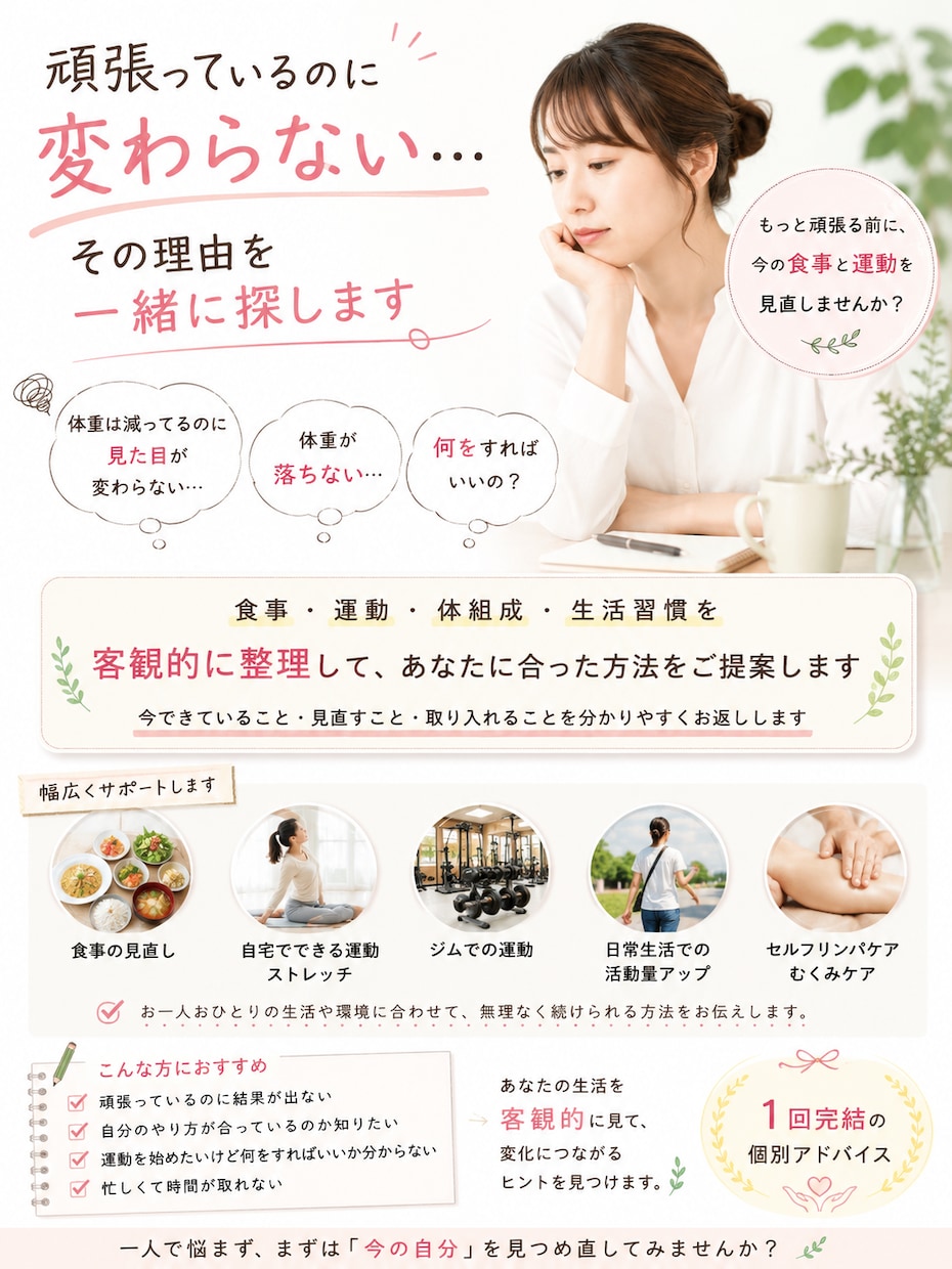 食事と運動の『なぜ変わらない？』を見直します もっと頑張る前に、今の食事と運動を見直しませんか イメージ1