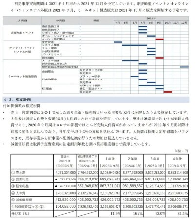 事業再構築補助金に関する電話相談ができます 実質無料★対象になるか？採択されそうか？等お答えします イメージ8