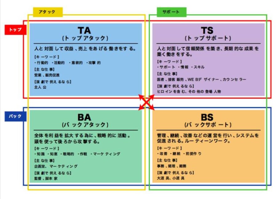 自分らしく成功していくための特性を見つけます 自分の特性を知り成果をとっていくワークセミナー イメージ1