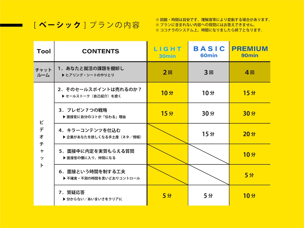 就活は楽しい！面接対策【ベーシック】を指南します コンサルタントとマーケター夫婦がプレゼン力アップで就活を支援 イメージ2