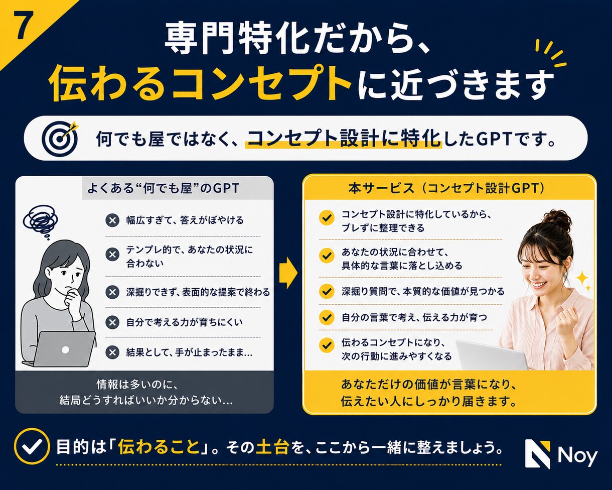 商品・発信コンセプト設計GPTをお渡しします 商品名・発信軸・プロフィールの土台を質問形式で整理できます イメージ7
