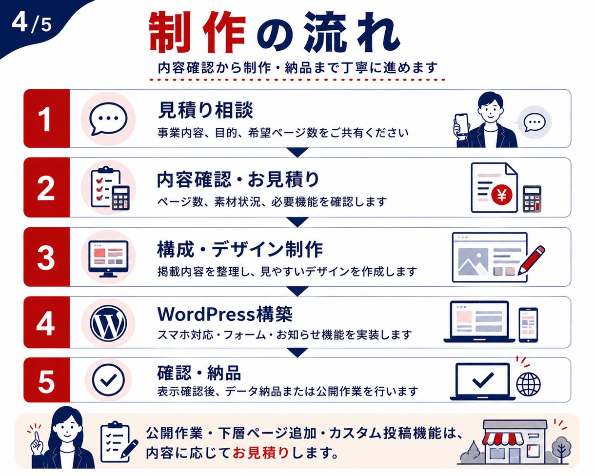 店舗・個人事業主向けホームページを制作します WordPressで見やすいサイトを制作 イメージ4