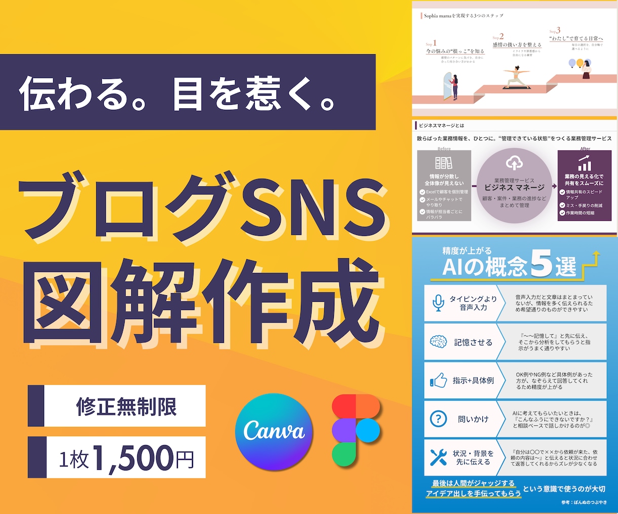 SNS・ブログ向け！一目で伝わる図解つくります テキストだけでOK！用途にあわせてデザインします イメージ1