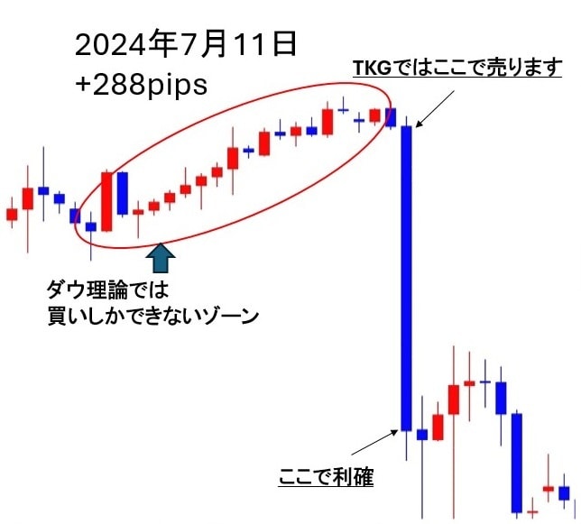 聖杯探しは終わり！FX完全無裁量手法を公開します 海外プロップ合格実績のあるプロがサポート イメージ5