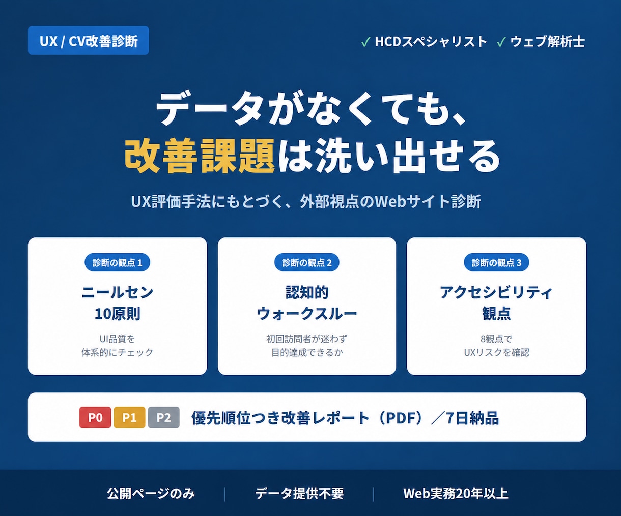 WebサイトのUX課題を優先度つきで洗い出します HCDスペシャリストがUX課題の優先度と根拠を明示 イメージ1