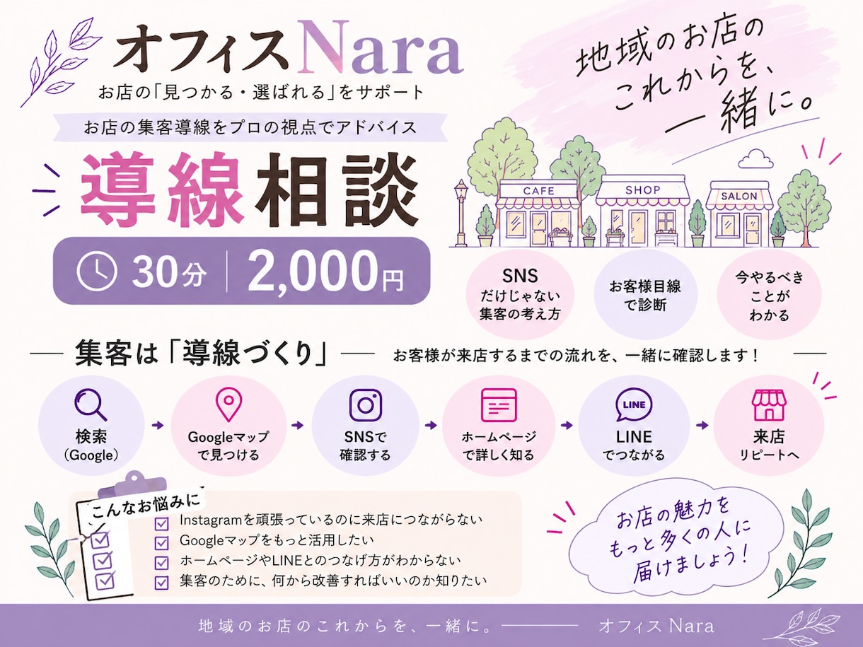 お店の集客導線を30分で診断します 「今どこを改善すればいい？」を一緒に整理！ イメージ1