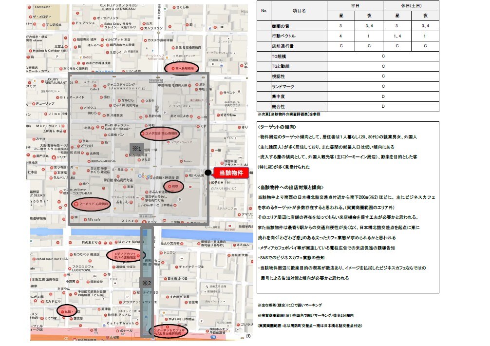 あなたのお店が儲かる立地か【商圏分析】調査します プロの調査員が調査！飲食店新規出店者必見！（美容等もOK） イメージ3
