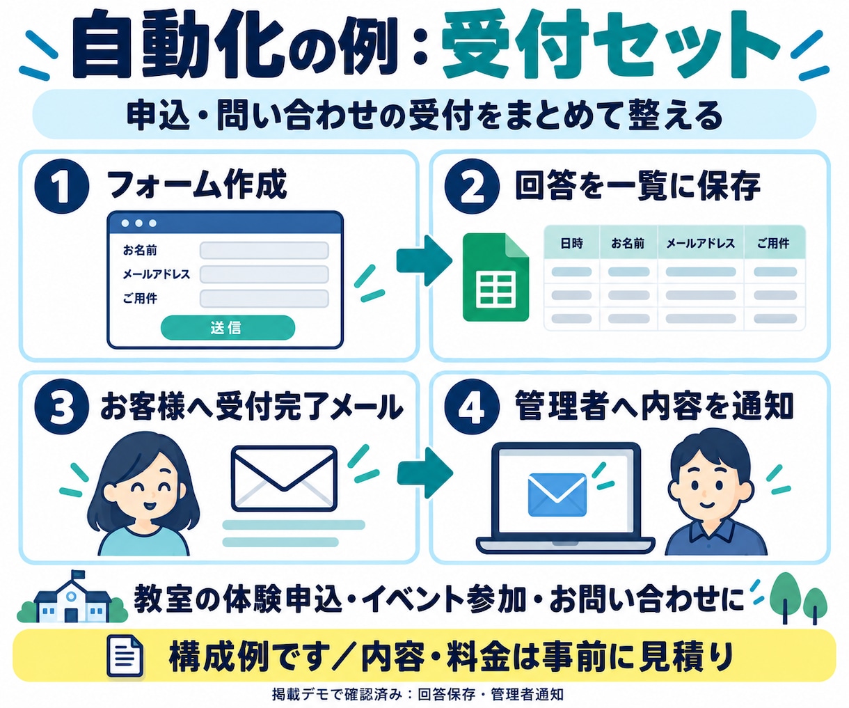 面倒な手作業を自動化します 転記・集計・通知など、まずはご相談ください イメージ2