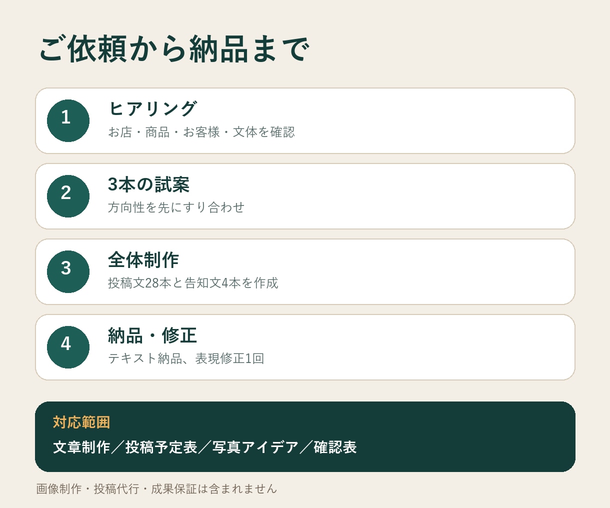 小さなお店のSNS投稿文を1か月分作ります 投稿文28本＋告知文4本をまとめてお届け イメージ3