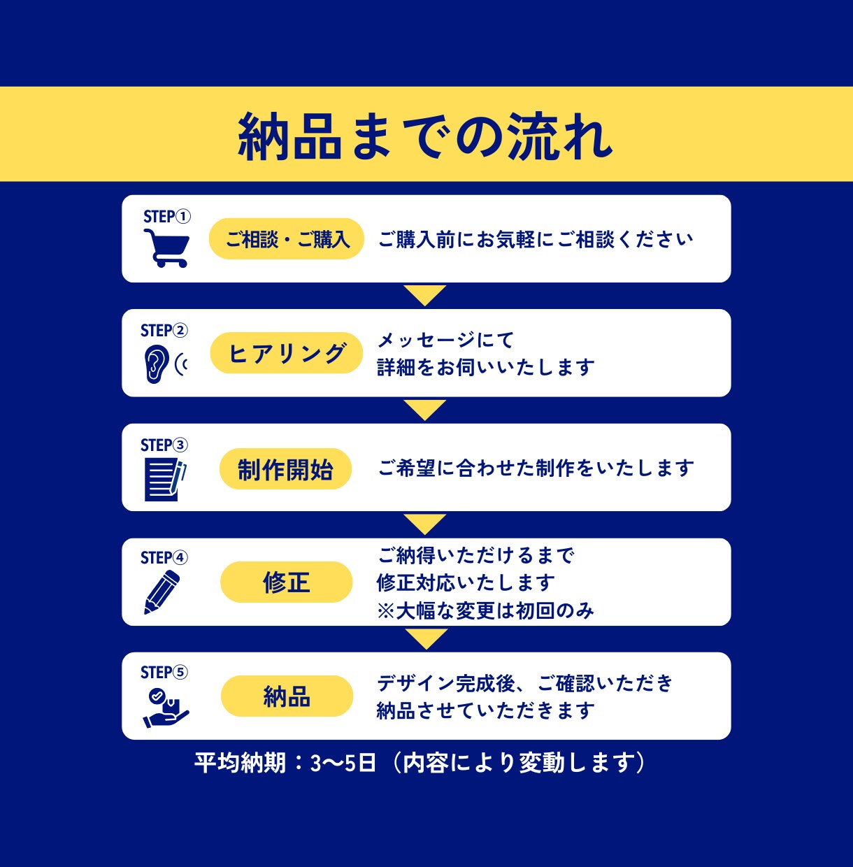 X図解を見やすく・分かりやすくデザインします 見やすい図解で、あなたの発信をサポートします！ イメージ6