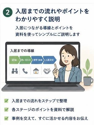 障害者グループホーム空室改善を現場視点で整理します 入居者獲得について現場・営業経験から整理のサポートします。 イメージ4