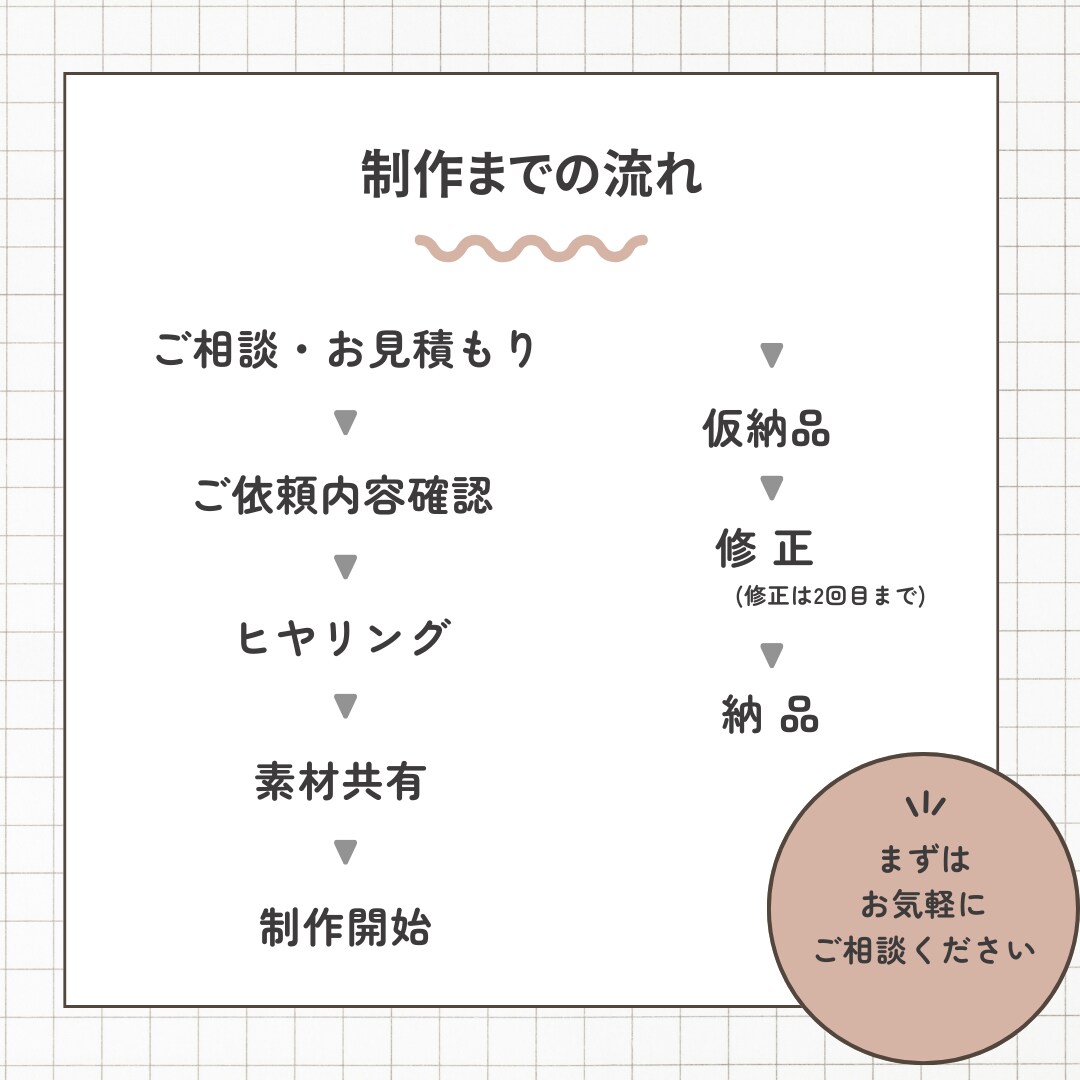 SNS縦型ショート動画編集します 丁寧でペルソナに合わせた編集を心がけています！ イメージ2