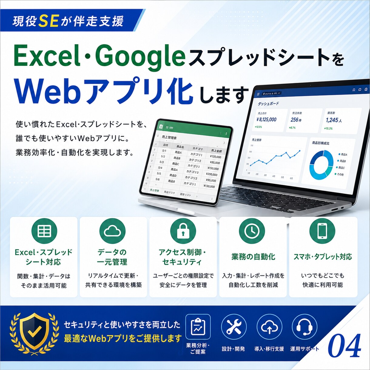 現役エンジニア×コンサルがビジネスを成功させます 決して高くない買い物だからこそ、納得のできるシステムを イメージ4