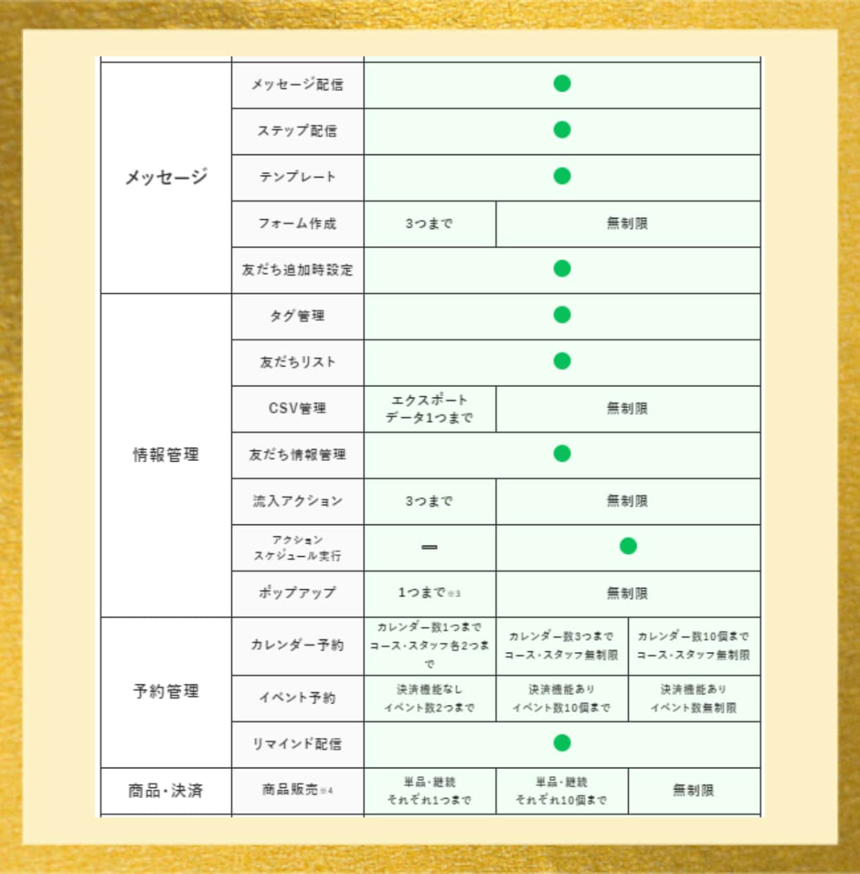 丸投げOK！集客が楽になるLINE構築致します 構築、操作説明、アフターフォローまで。個人女性起業家サポート イメージ7