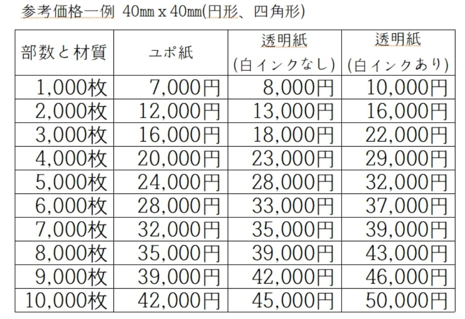オリジナルシール(ステッカー)作成します 業務用シール(ステッカー)お持ちのデータ入稿だけで作成可 イメージ3