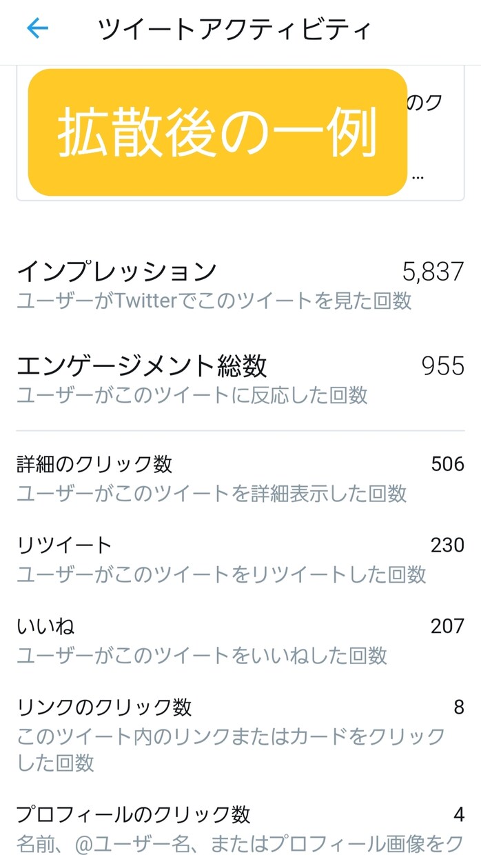 Twitter100RT越え拡散します 50万人への宣伝。拡散屋と専属契約を行ったためお値打ち価格 イメージ4